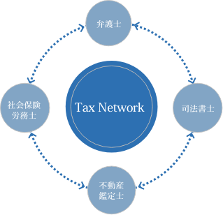 one stopのサービス